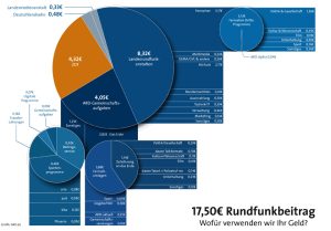 rundfunkbeitrag