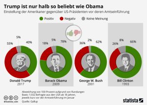 Statistik der Woche Aktionen