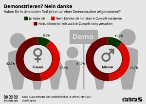 Aktionen