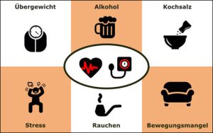 Gesunde Herzen am Amazonas Fitness