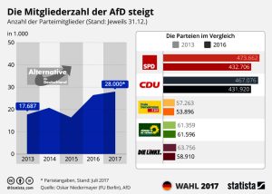 Aktionen