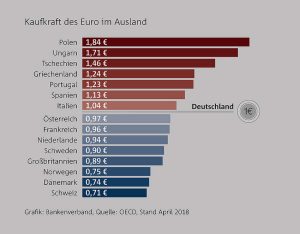 Gesellschaft