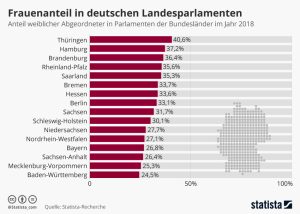 Aktionen