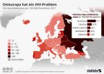 Osteuropa hat ein HIV-Problem Aktionen