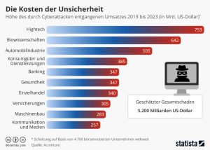 Aktionen