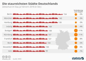 Die staureichsten Städte Deutschlands Aktionen
