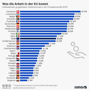 Aktionen