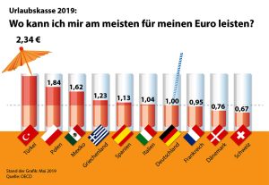 Gesellschaft