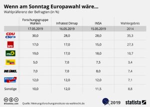 Wenn Europawahl wäre… Aktionen