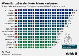 Aktionen