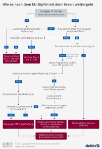 Wie es nach dem EU-Gipfel mit der Brexit weitergeht Aktionen