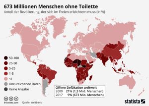 Toilettenversorgung verbessert sich weltweit Aktionen