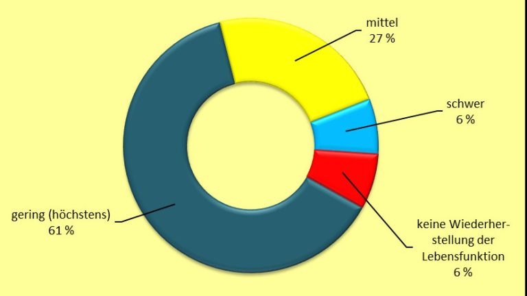 Versuchstierzahlen für 2018