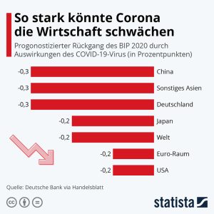 So stark könnte Corona die Wirtschaft schwächen Aktionen