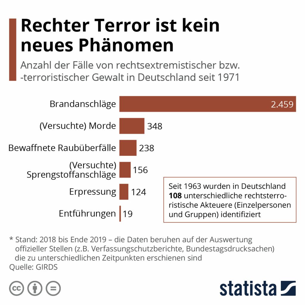Rechter Terror Rechter Terror