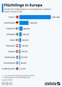 Türkei öffnet die Grenze nach Griechenland Aktionen