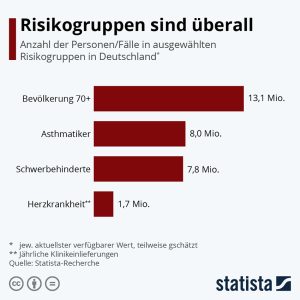 Risikogruppen sind überall Aktionen