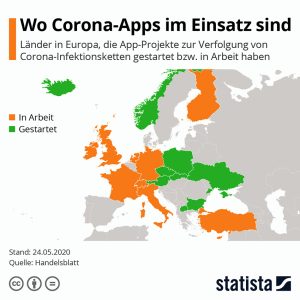 Wo Corona-Apps im Einsatz sind Aktionen