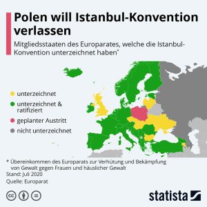 Polen will Istanbul-Konvention verlassen Aktionen