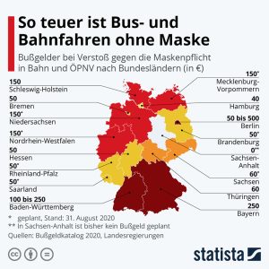 Aktionen