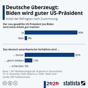 Aktionen