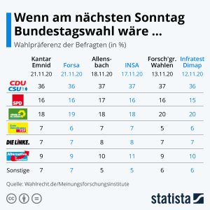 Aktionen