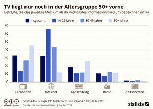 Aktionen