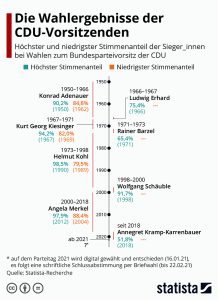 Aktionen