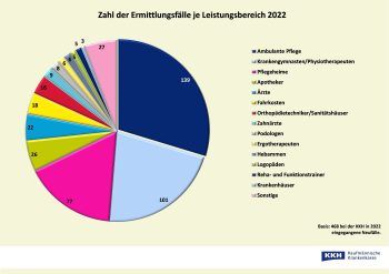 Gesellschaft