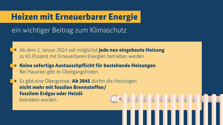 Neues Gebäudeenergiegesetz kommt