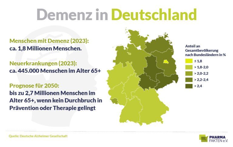 Demenzerkrankungen: Es werden immer mehr Demenzerkrankungen: Es werden immer mehr