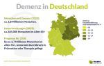 Neue Alzheimer-Therapien: Europa geht vorerst leer aus