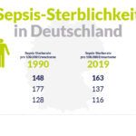 Alle 6 Minuten ein Todesfall Alle 6 Minuten ein Todesfall