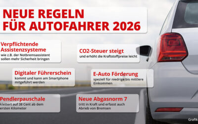 Wirtschaft: Neue Autoregeln 2026