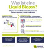 Liquid Biopsy bei Krebs