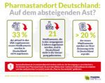 Arzneimittelversorgung Deutschlands: „Weltklasse oder Warteschlange?“ Arzneimittelversorgung Deutschlands: „Weltklasse oder Warteschlange?“