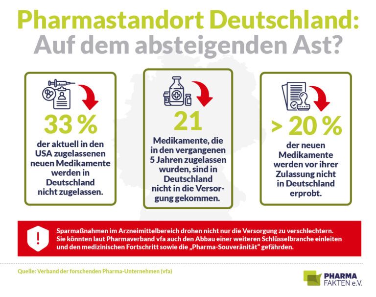 Arzneimittelversorgung Deutschlands: „Weltklasse oder Warteschlange?“