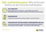 Gen- und Zelltherapien: Unmögliches möglich machen Gen- und Zelltherapien: Unmögliches möglich machen