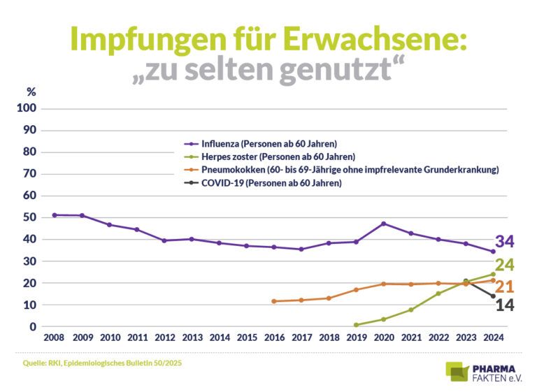 Medizin: Teil 2: Impfen oder nicht impfen – das ist hier (nicht) die Frage