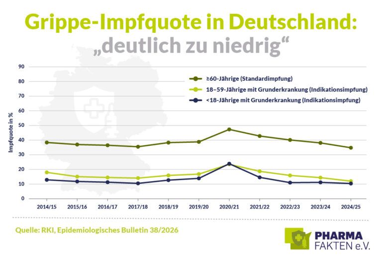 Medizin: Grippe-Impfung 2026: Same procedure as every year? Medizin: Grippe-Impfung 2026: Same procedure as every year?