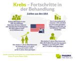 Krebsmedizin der Zukunft Krebsmedizin der Zukunft